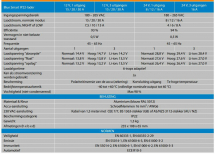 Blue Smart IP22 Charger 24/16(1) 230V