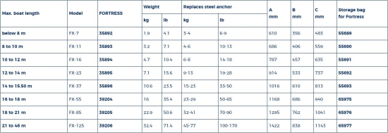 Fortress anker FX-125 32.4 kg