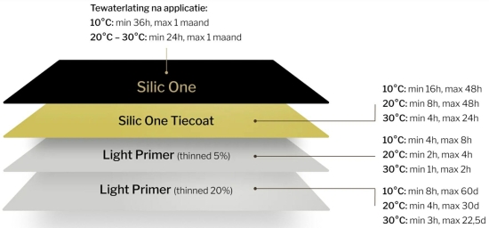 Silic One Propellor Kit  0,75 L
