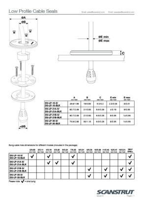 IP68 Low-profile Cable Seal