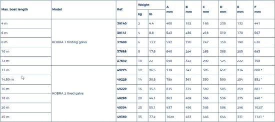 Kobra anker inklapbare schacht 4 kg