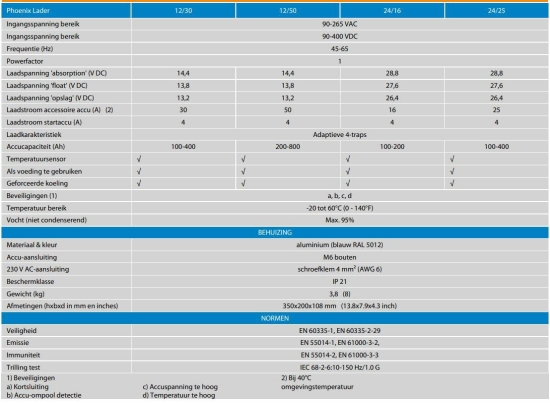 Phoenix Charger 24/16 (2+1)