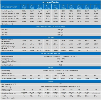 LiFePO4 Battery 12,8V/330Ah Smart