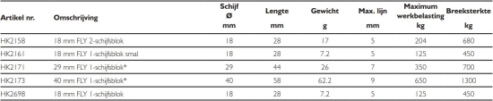 18mm FLY blok 2-schijfs