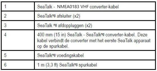 STng/NMEA0183 VHF Converterkit (1x R52131, 2x A06031, 2x A06032, 1x A06071, 1x A06049, 1x A06039)