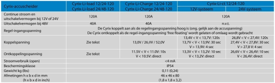 Cyrix-ct 12/24V-120A intelligent battery combiner Retail