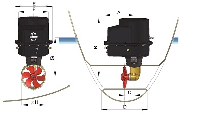 Boegschroef 55kgf 24V tunnel D150mm IP