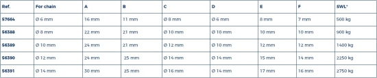 Ankerconnector 6 mm gegalvaniseerd