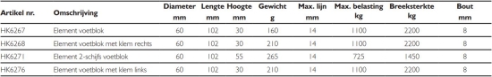 60mm Element 2-schijfs voetblok