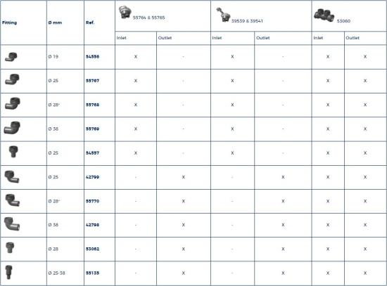 Hoekaansluitingen 28 mm voor pomp 925/103