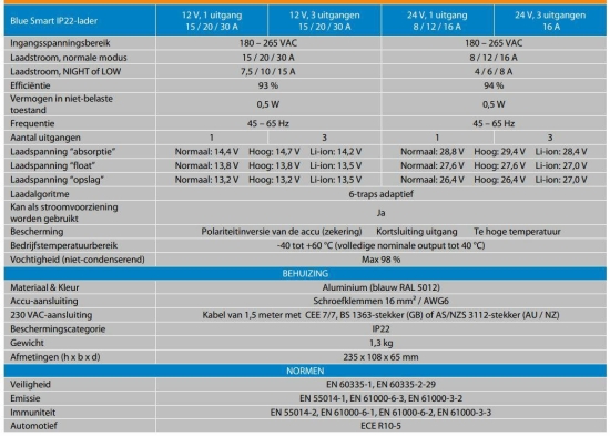 Blue Smart IP22 Charger 12/30(3) 230V