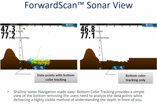 ForwardScanT Transducer Only