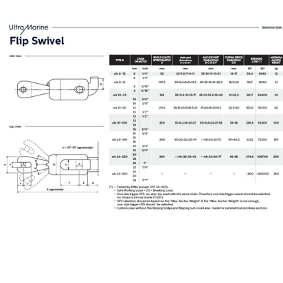 Ultra Flip Swivel ankerwartel 8-21