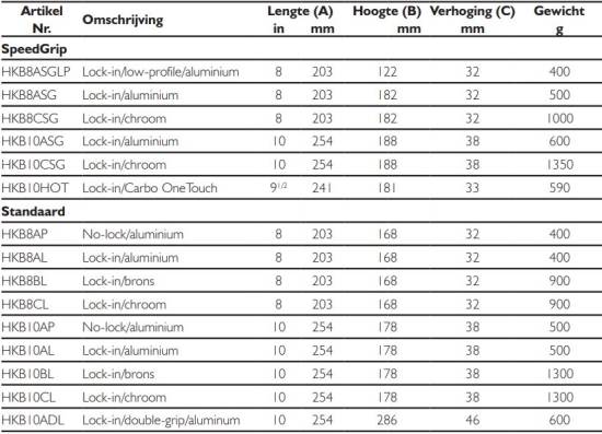 Lierhendel 200mm alu lock SpeedGrip