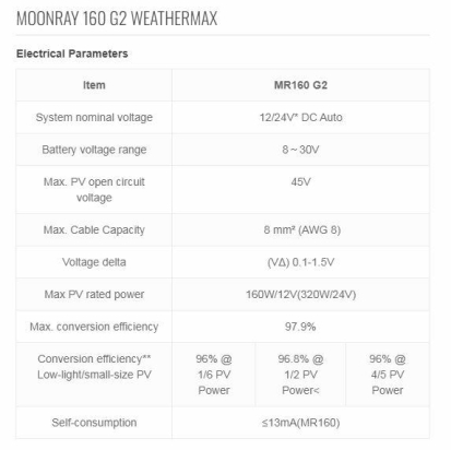 MoonRay 160 Gen2 MPPT Shadow Optimized-WeatherMAX
