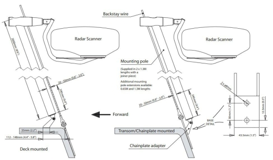 Mounts aft of backstay - for all other 2kW / 4kW  radomes