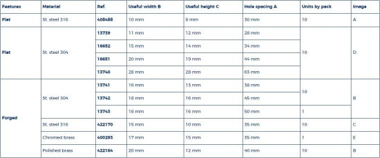 Dekbeugel vlak 37 mm RVS