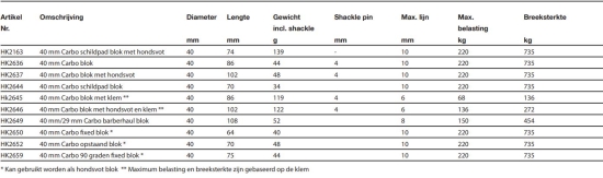 40C voetblok met hondsvot