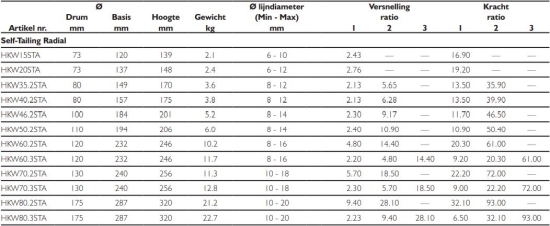 Radial lier 46.2ST zwart