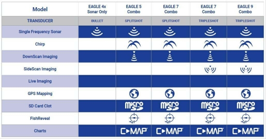 EAGLE 9 (excl. transducer)