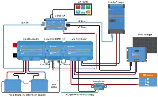 Lynx Smart BMS 500 NG (M10)