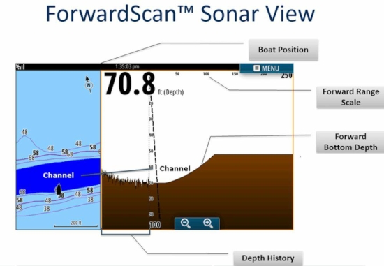ForwardScanT Transducer Only