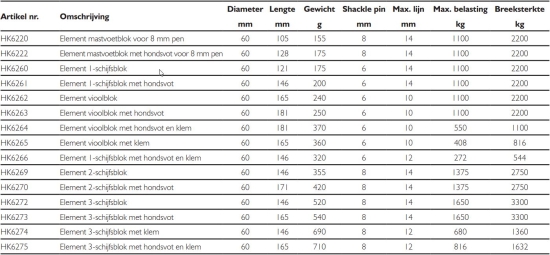 60mm Element 3-schijfsblok met hondsvot en klem