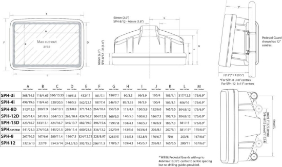 Helm Pod for 4 x standard instruments / 2 x standard instruments + 1 x  7" screen