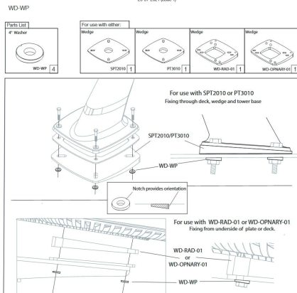 4° Base wedge washer pack