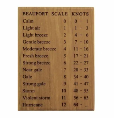 Teak plaatje met windsnelheden