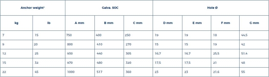 SOC anker gegalvaniseerd 7 kg