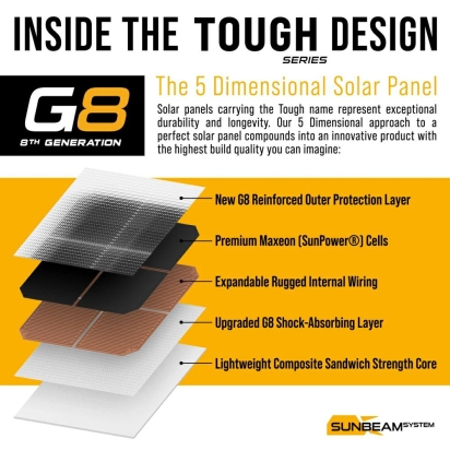Tough G8 Performance IQ 126W