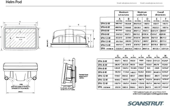 ScanPod SPH-9-W Helm Pod for displays up to 9"