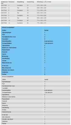 Reddingsvlot offshore ISO9650-1 6p container TSLG