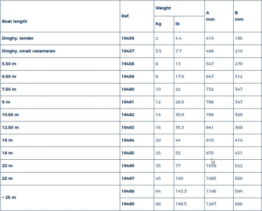 Britany anker 3.5 kg