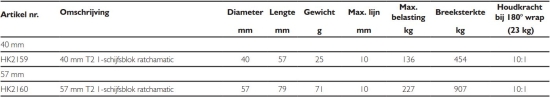 57C T2 1-schijfsblok ratchamatic