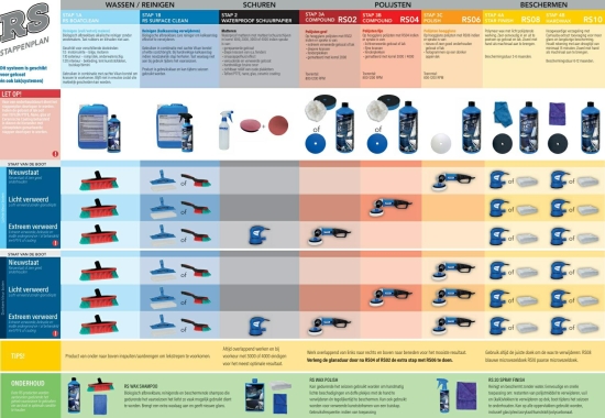 RS Surface Clean 500 ml