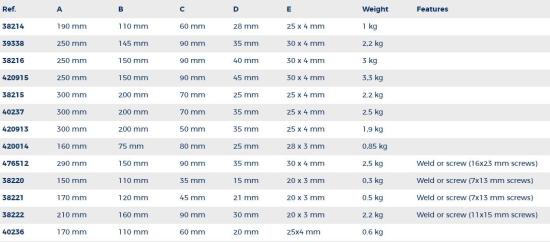 Anode zink 3 kg