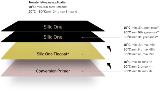 Hempel Silic One Tiecoat Yellow  0,75 L