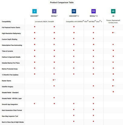 DISCOVER - French Inland Waters