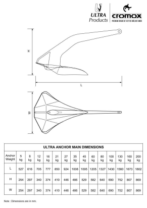Ultra Anchor rvs 27 kg